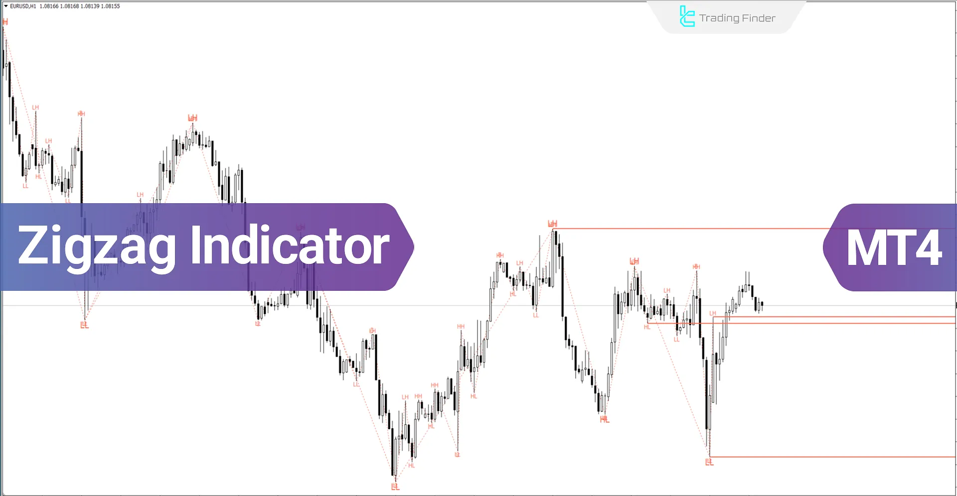 ZigZag Indicator for MetaTrader 4 - Download - Free - [TF Lab]