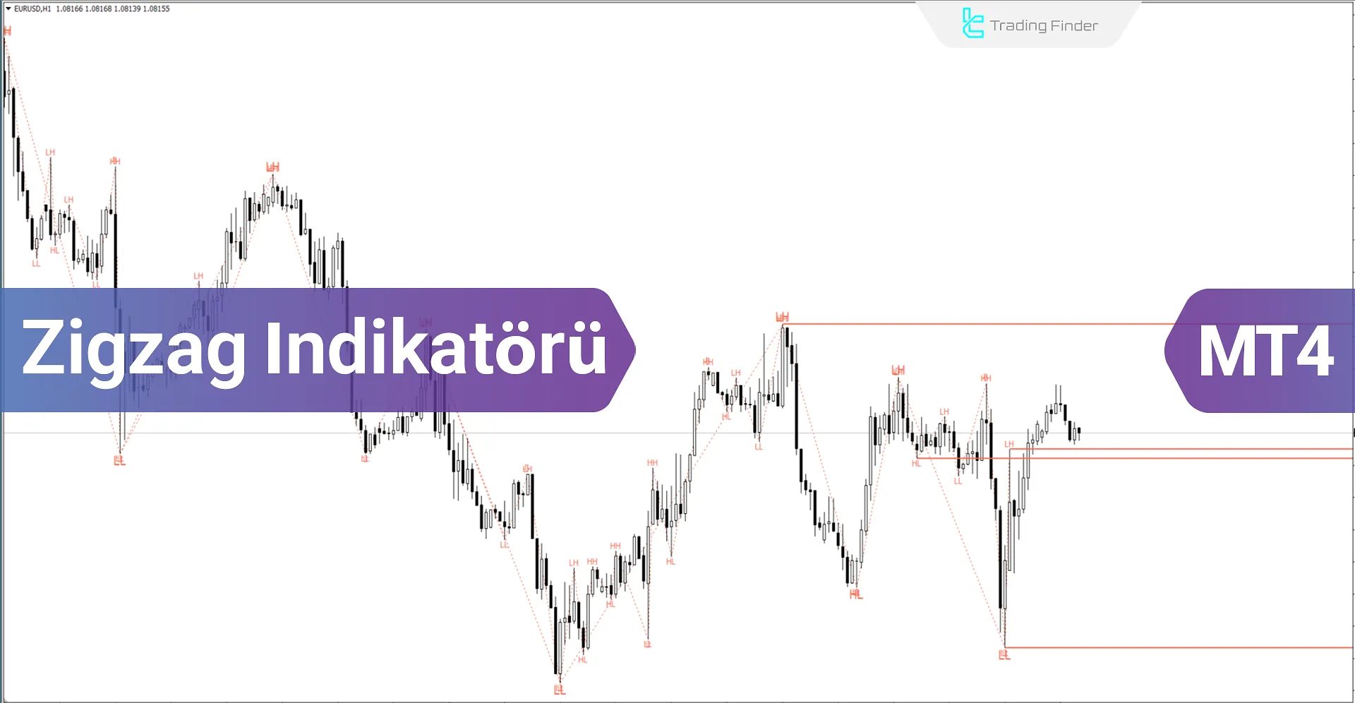 ZigZag Göstergesi MT4 için indir - Ücretsiz - [Trading Finder]