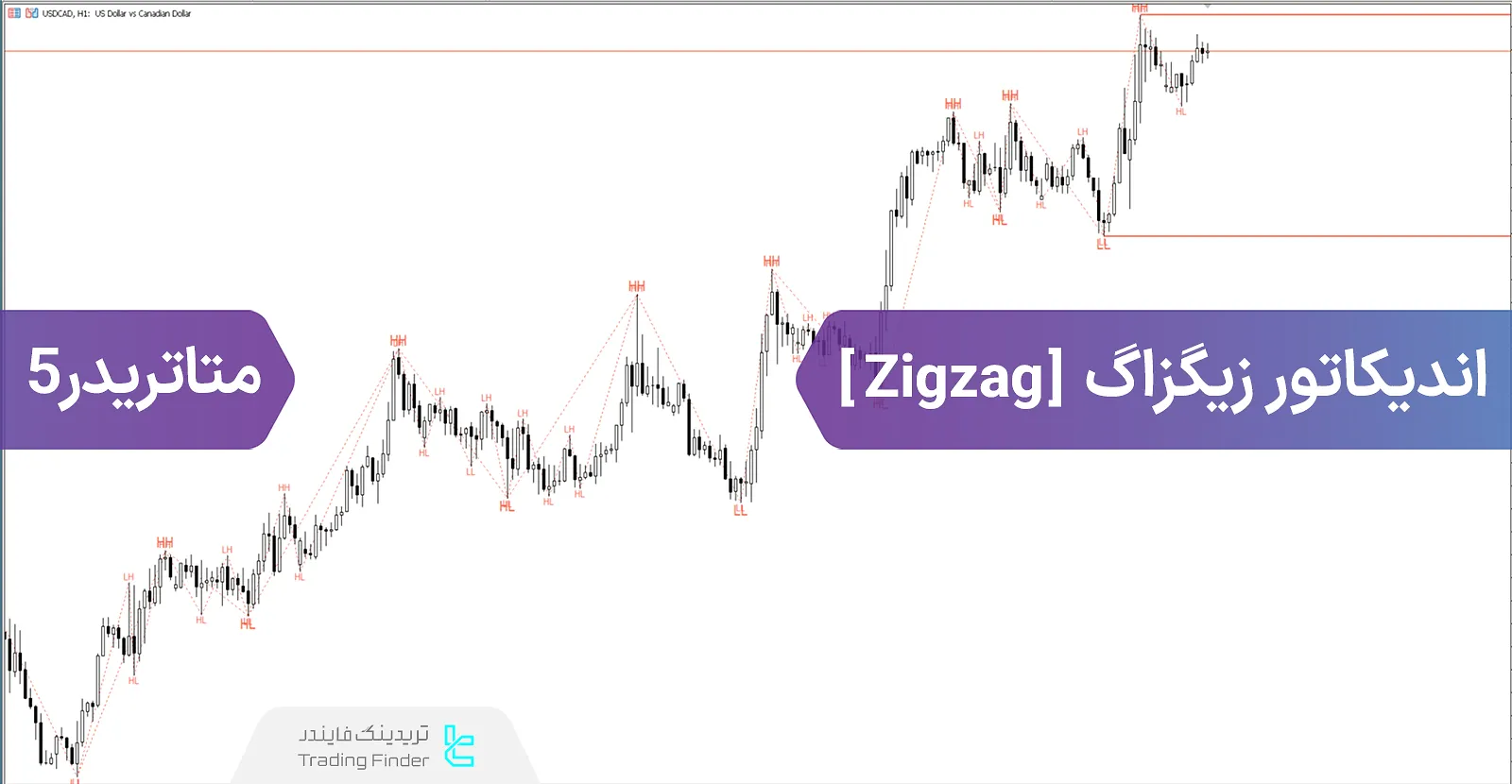 دانلود اندیکاتور زیگزاگ (ZigZag Indicator) در متاتریدر 5 - رایگان - [تریدینگ فایندر]