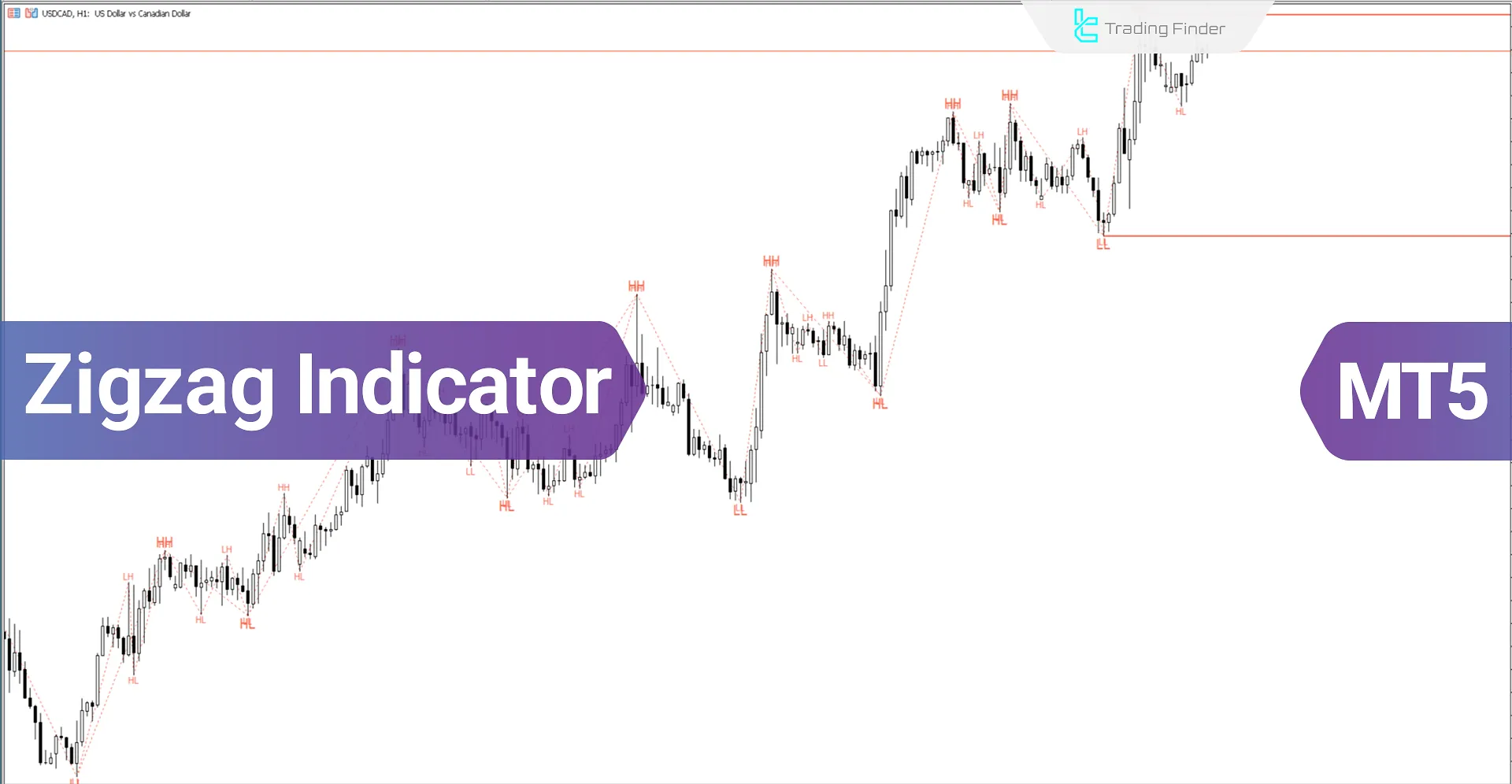 ZigZag Indicator for MetaTrader 5 - Download - Free - [TF Lab]