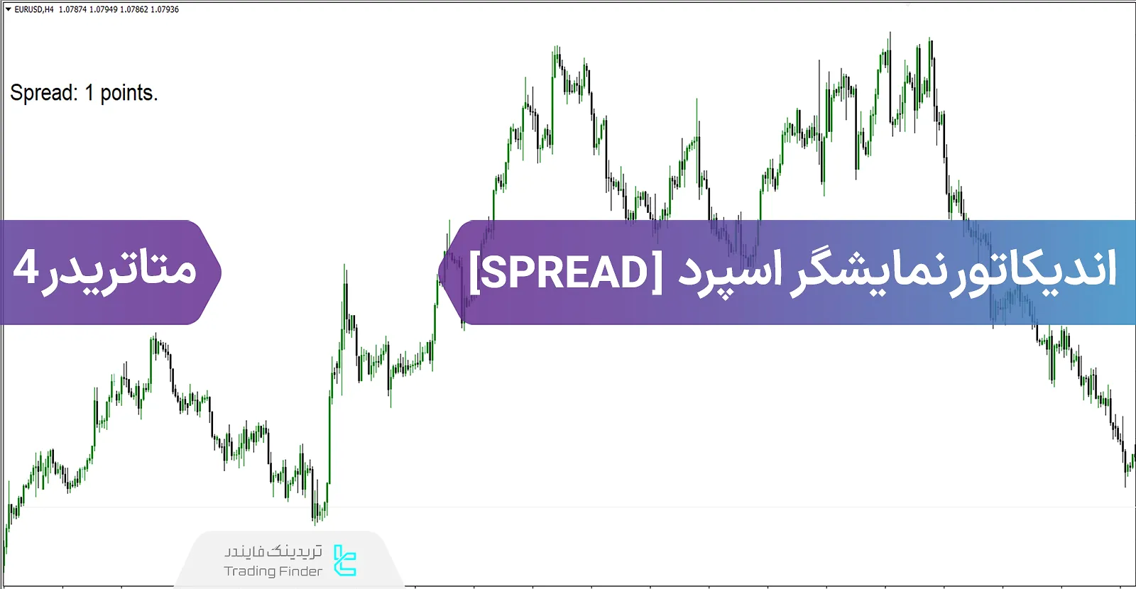 دانلود اندیکاتور نمایشگر اسپرد (SPREAD) در متاتریدر4 - رایگان - [تریدینگ فایندر]