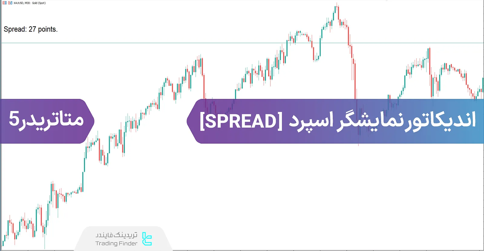 دانلود اندیکاتور نمایشگر اسپرد (SPREAD) در متاتریدر 5 - رایگان - [تریدینگ فایندر]