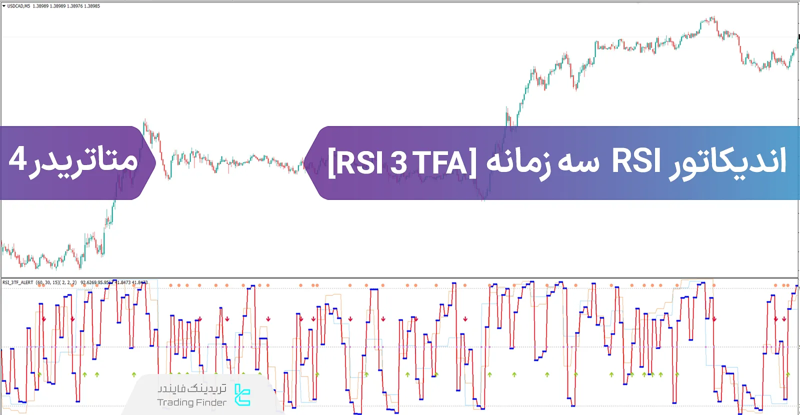 دانلود اندیکاتور سیگنال RSI  سه زمانه در متاتریدر 4 - رایگان - تریدینگ فایندر