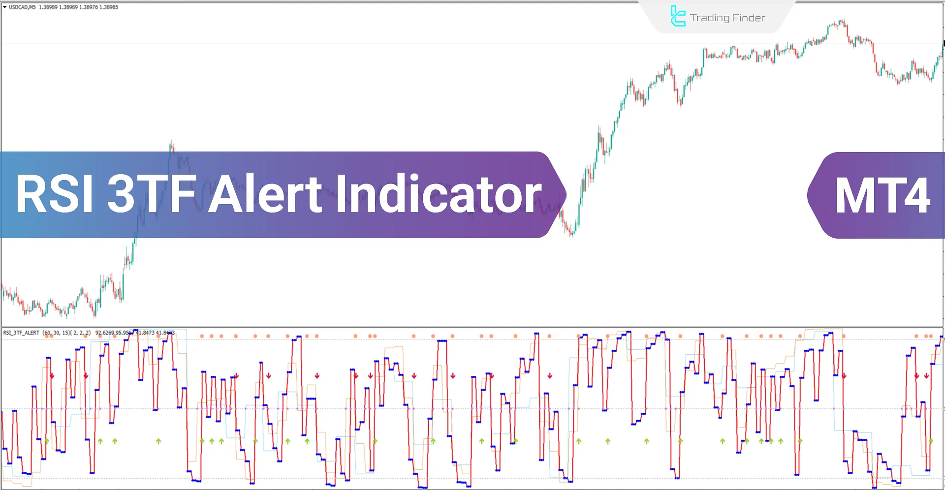 RSI 3TF Alert Indicator for MetaTrader 4 Download - Free  - [TF Lab]