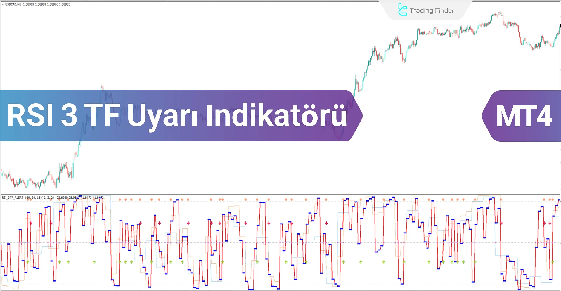 RSI 3TF Uyarı Göstergesi MT4 için İndir - Ücretsiz - [Trading Finder]