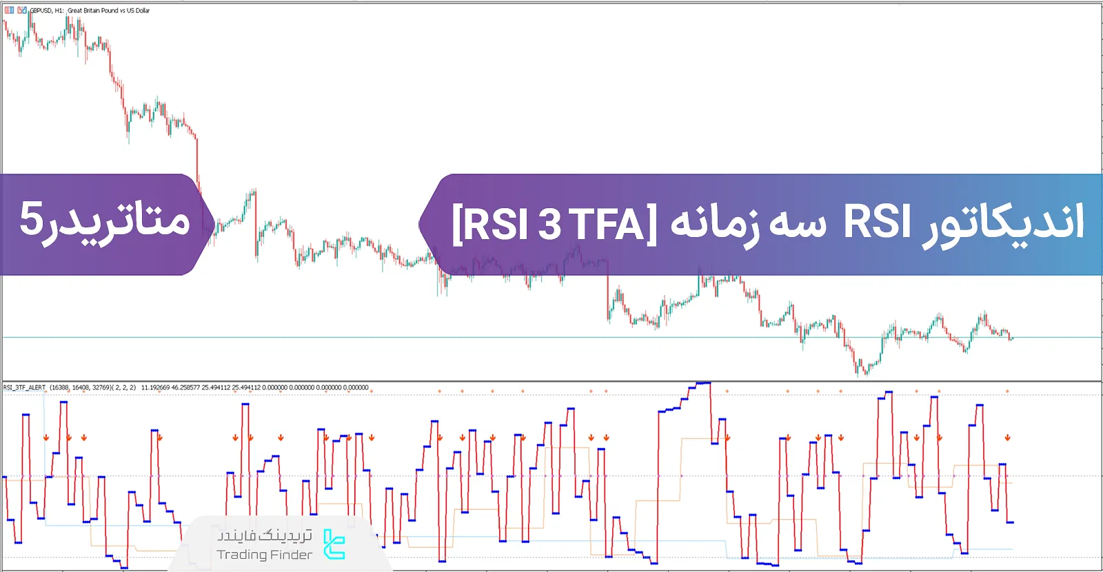 دانلود اندیکاتور سیگنال RSI  سه زمانه در متاتریدر 5 - رایگان - تریدینگ فایندر