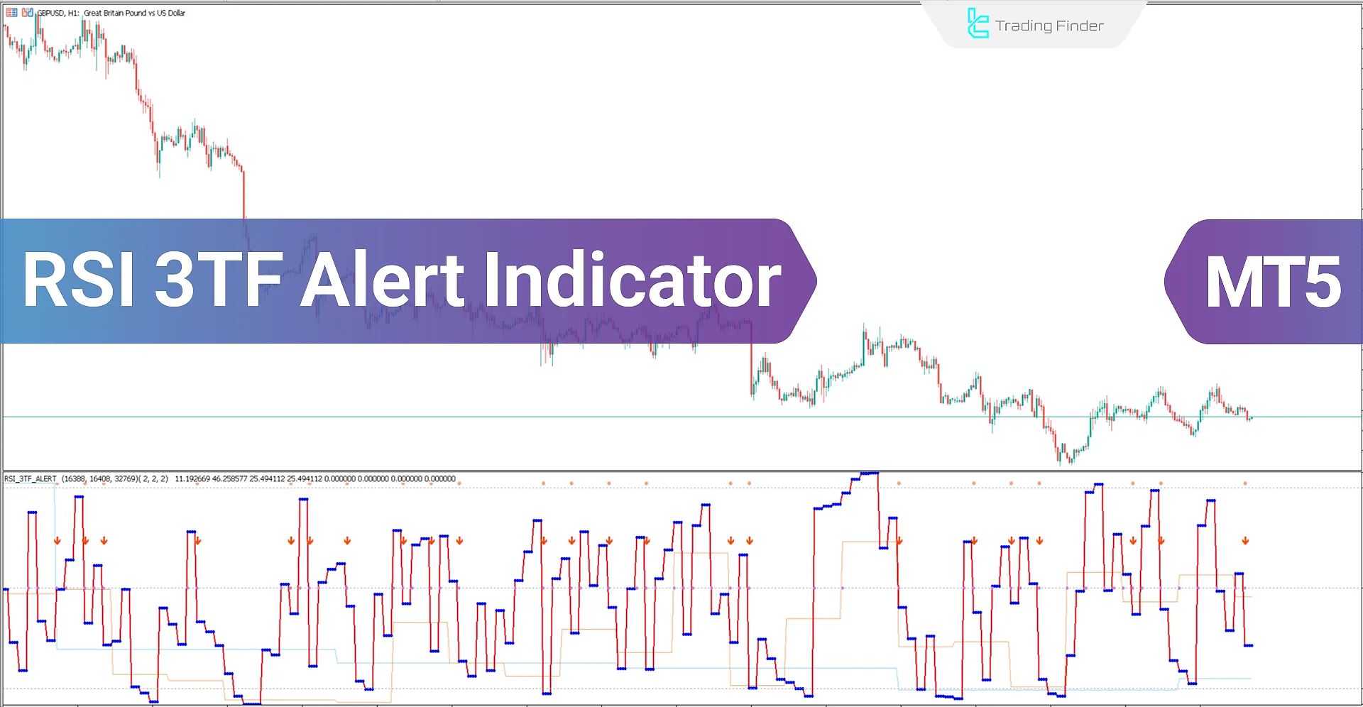RSI 3TF Alert Indicator Download for MT5 – Free