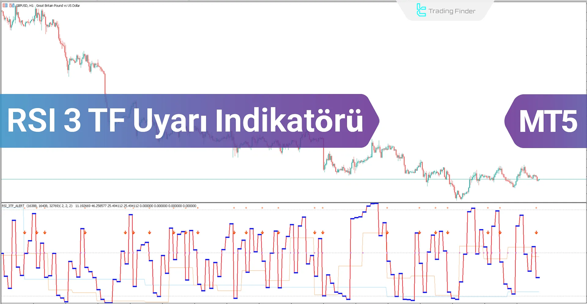 RSI 3TF Uyarı Göstergesi MT5 için İndir - Ücretsiz - [Trading Finder]