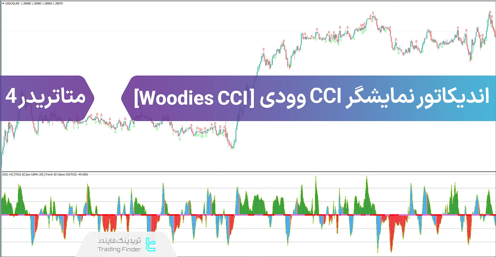 دانلود اندیکاتور نمایش CCI وودی (WCI) در متاتریدر 4 - رایگان - [تریدینگ فایندر]