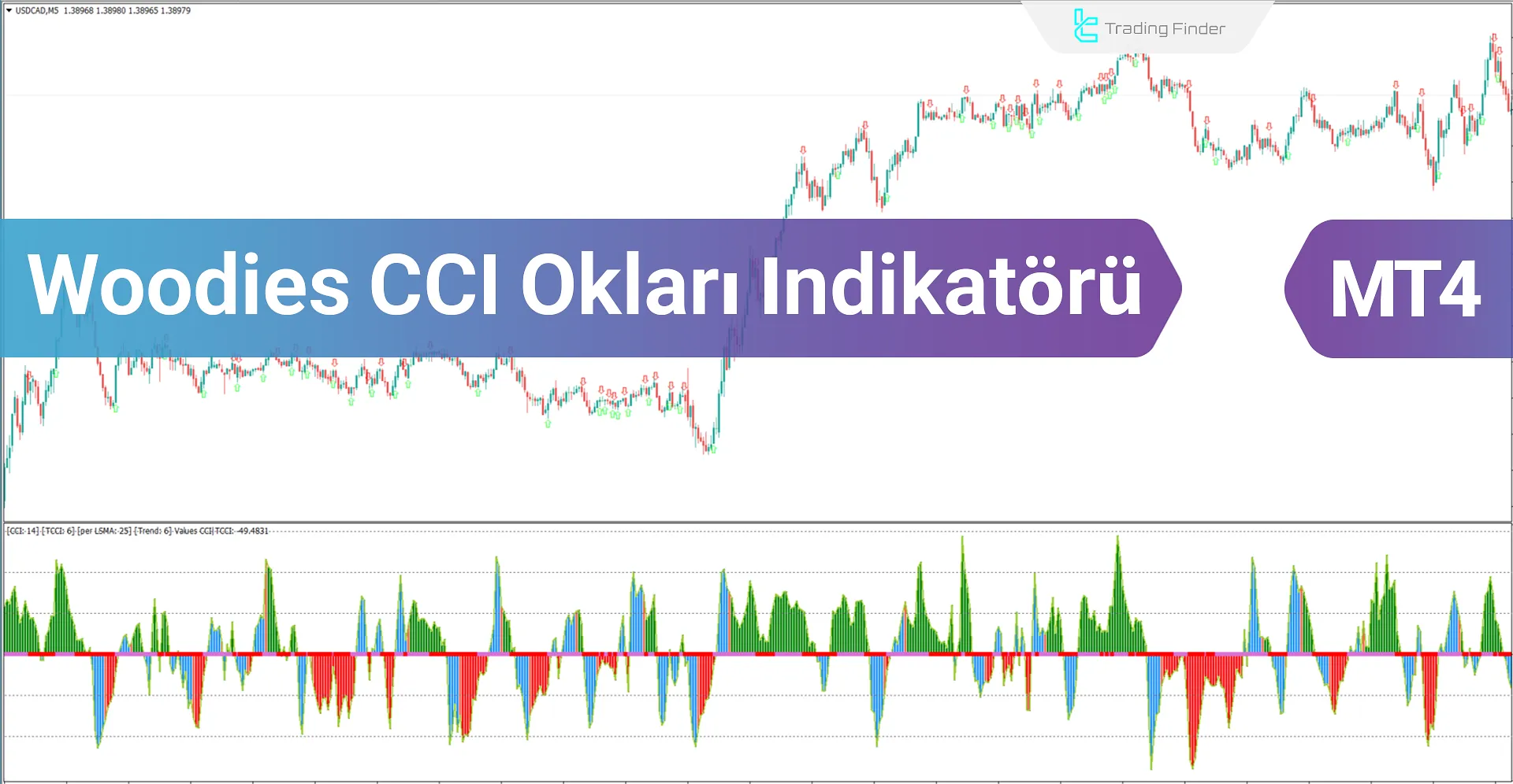 Woodies CCI Okları Göstergesi MetaTrader 4 için İndir - Ücretsiz - [Trading Finder]