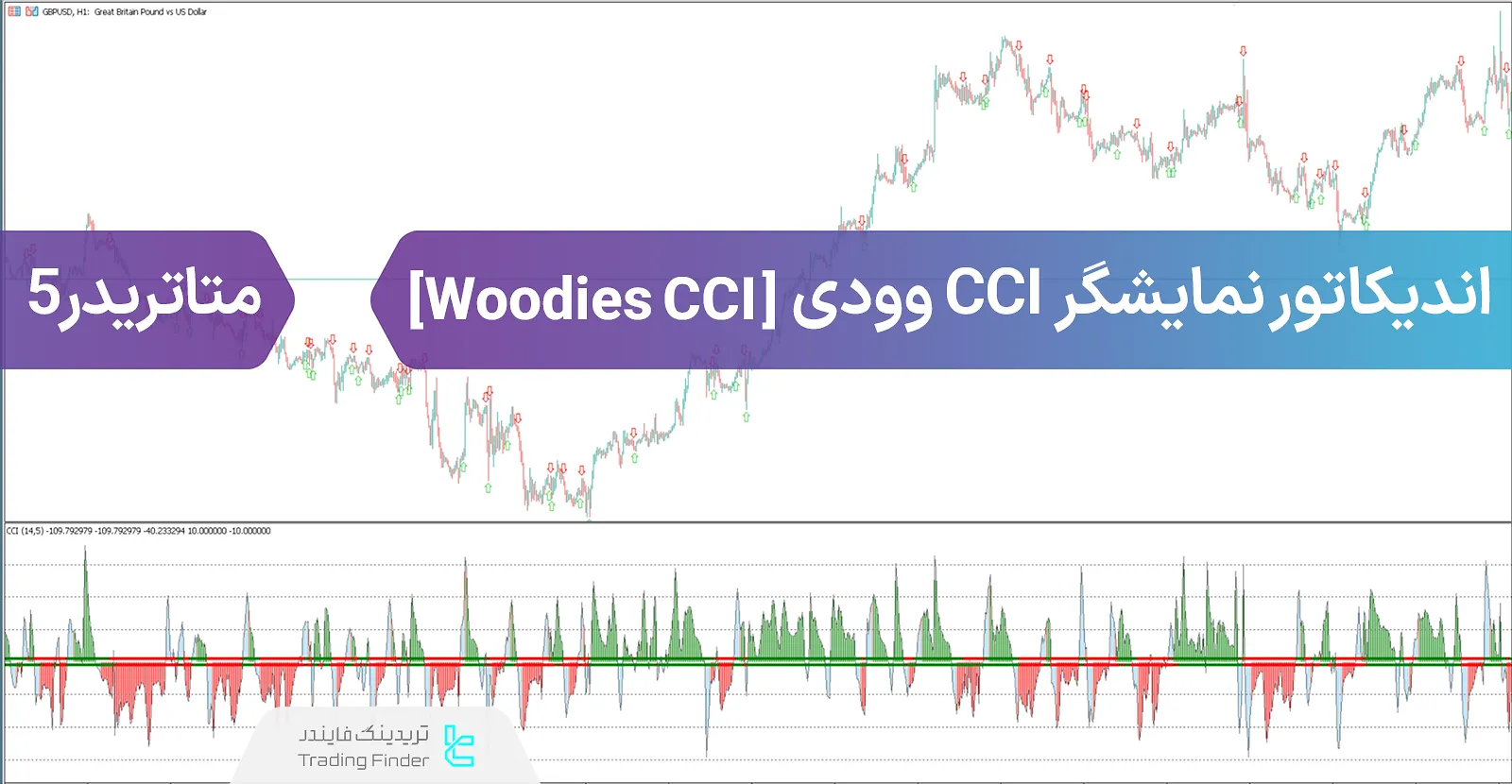 دانلود اندیکاتور نمایش CCI وودی (WCI) در متاتریدر 5 - رایگان - [تریدینگ فایندر]