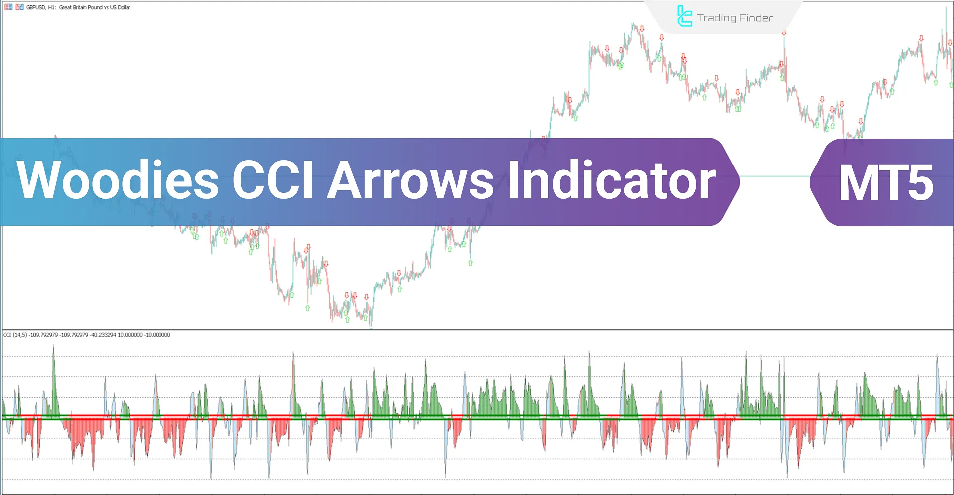 Woodies CCI Arrows Indicator for MetaTrader 5 Download - Free - [TF Lab]