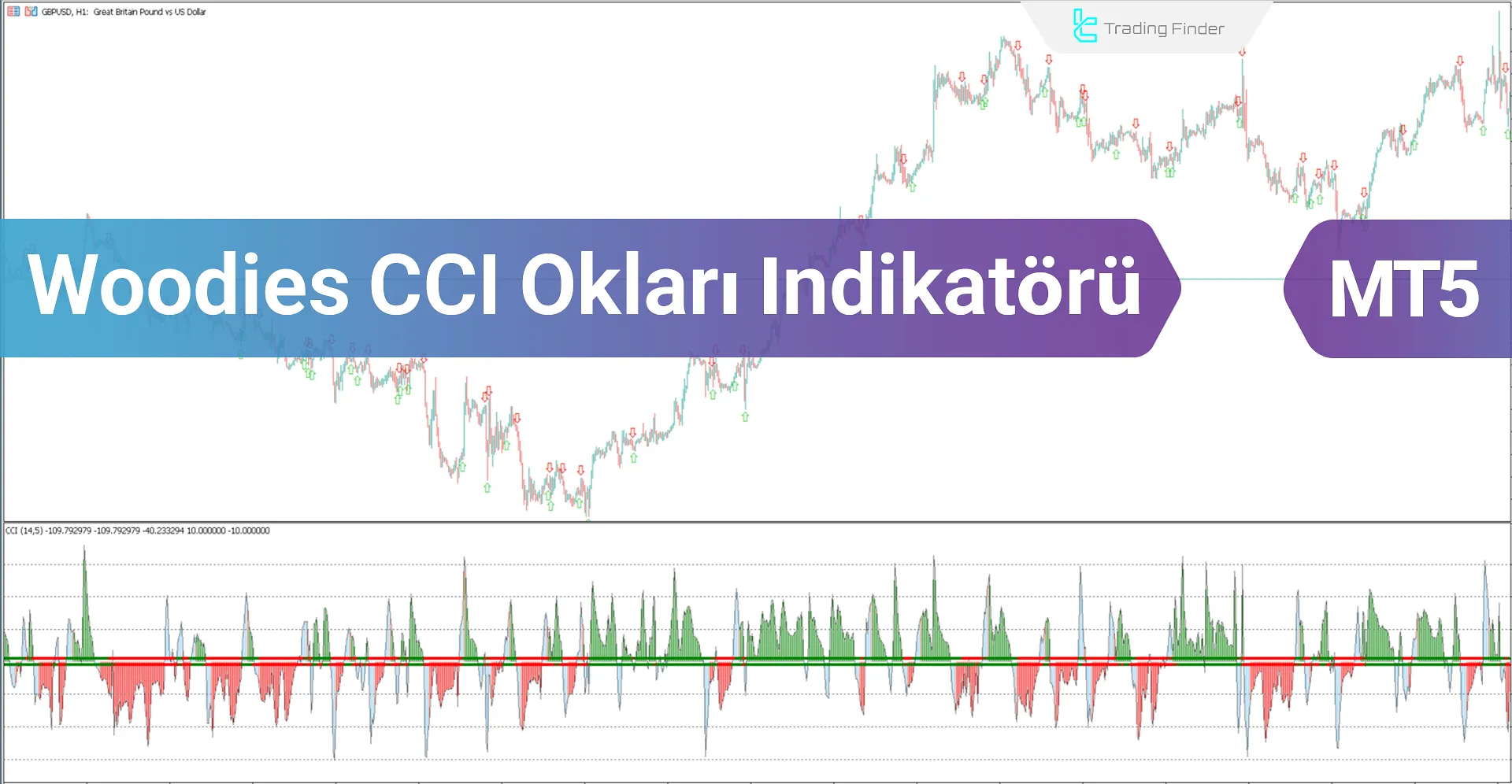 Woodies CCI Okları Göstergesi MetaTrader 5 için İndir - Ücretsiz - [Trading Finder]