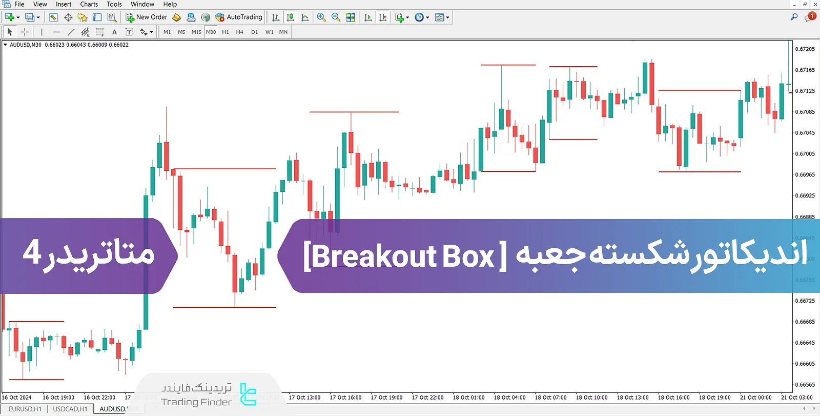 دانلود اندیکاتور شکست باکس در متاتریدر 4 - رایگان - [تریدینگ فایندر]