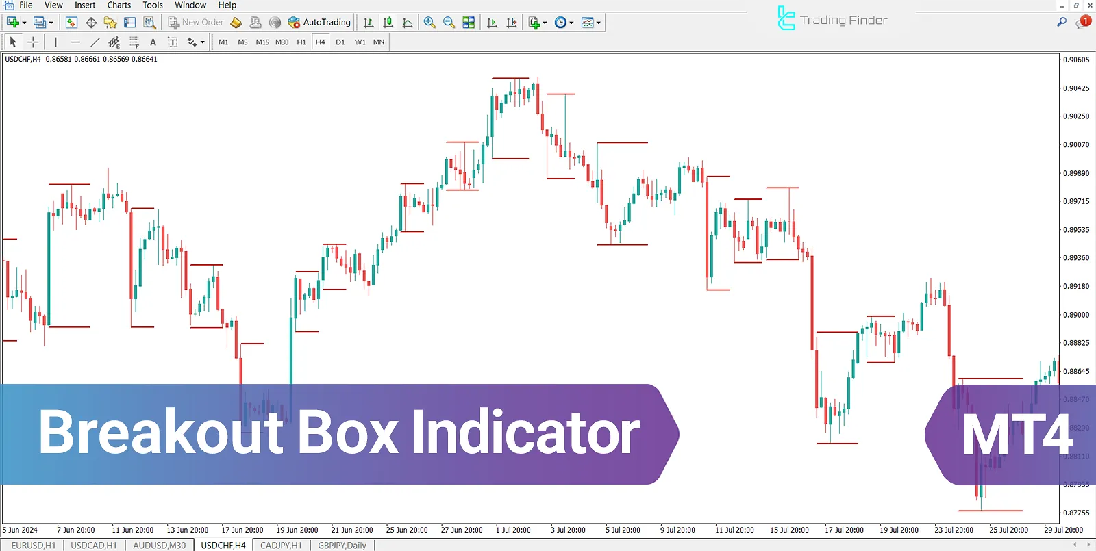 Breakout Box indicator Download MT4 - Free Download