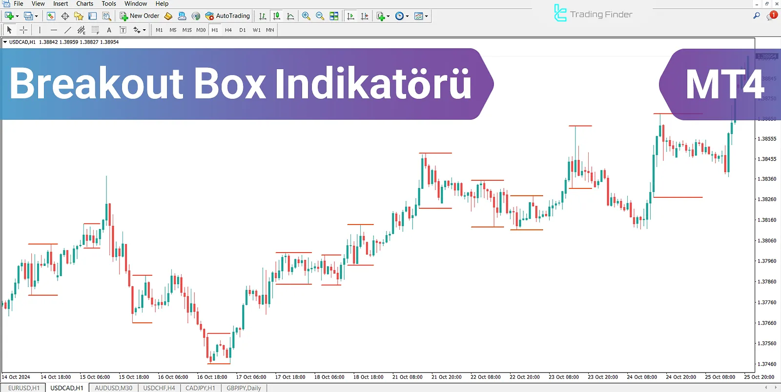 Kırılma Kutusu Göstergesi (BB) MetaTrader 4 için İndir - Ücretsiz - [Trading Finder]