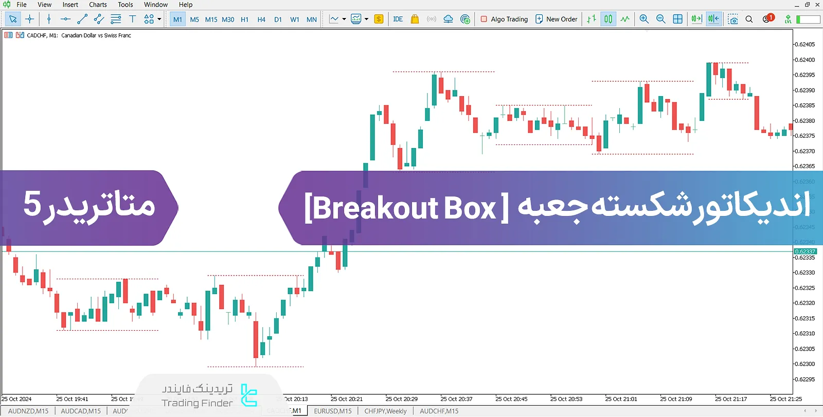 دانلود اندیکاتور شکست باکس در متاتریدر 5 - رایگان - [تریدینگ فایندر]
