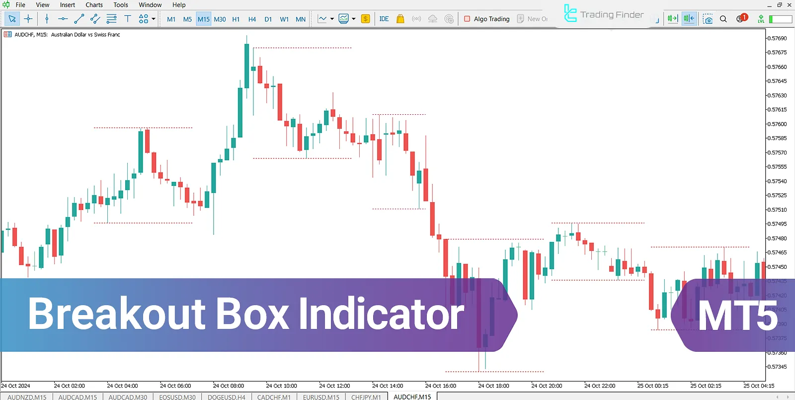 Breakout Box (BB) indicator for MT5 Download - Free