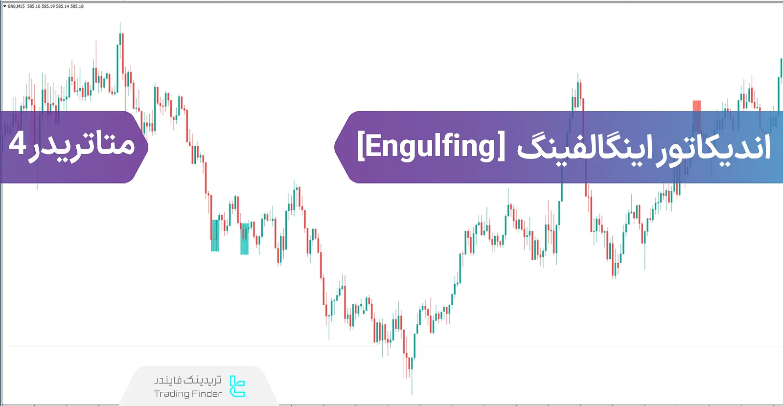 دانلود رایگان اندیکاتور الگو اینگالفینگ (Engulfing) در متاتریدر 4 - [تریدینگ فایندر]