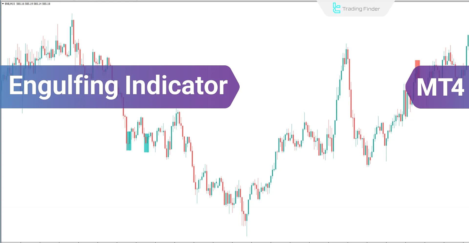 Engulfing Pattern Indicator for Meta Trader 4 Download - Free - [Trading Finder]