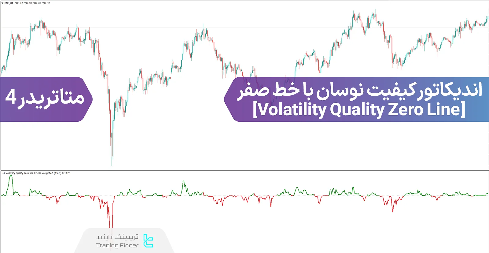 دانلود اندیکاتور کیفیت نوسان با خط صفر (Volatility Quality Zero Line) متاتریدر4 - رایگان