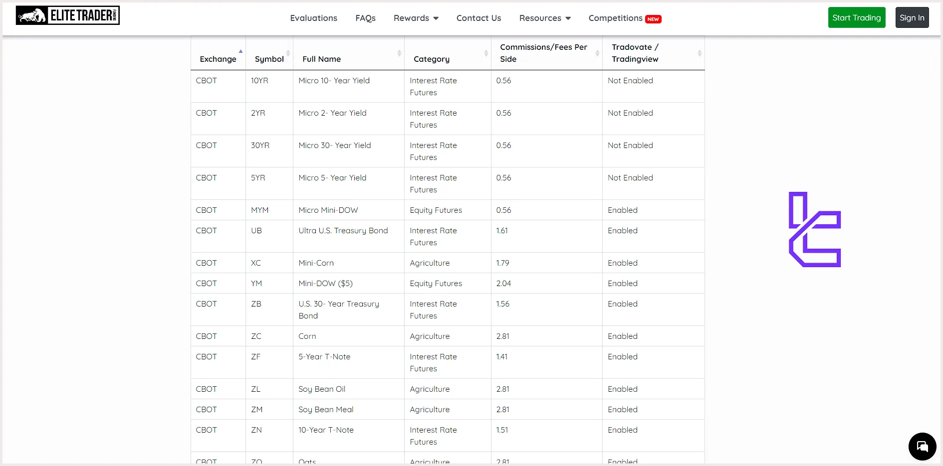 Elite Trader Funding Financial Markets
