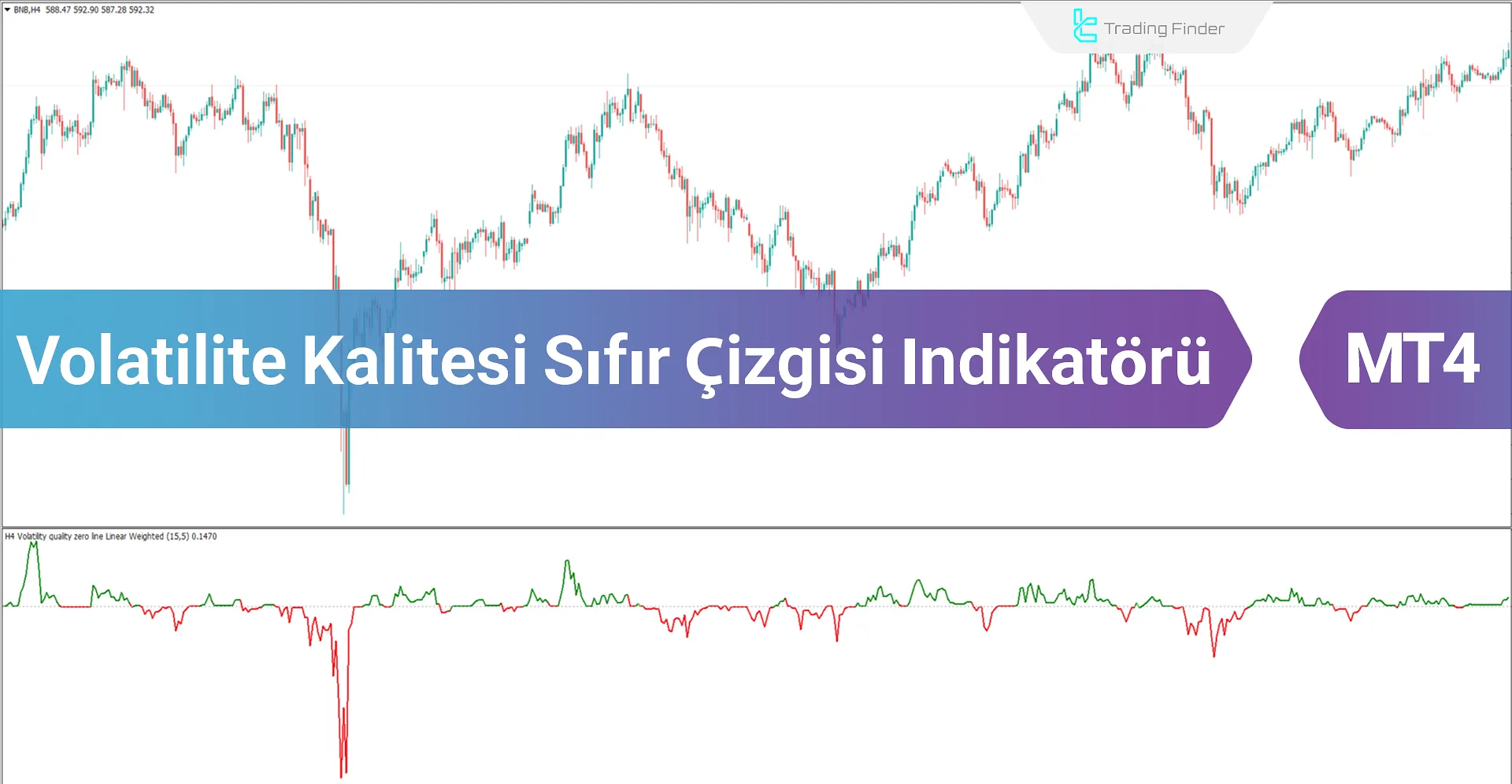 Volatilite Kalitesi Sıfır Çizgisi (VKSÇ) Göstergesi MT4 için İndir - Ücretsiz