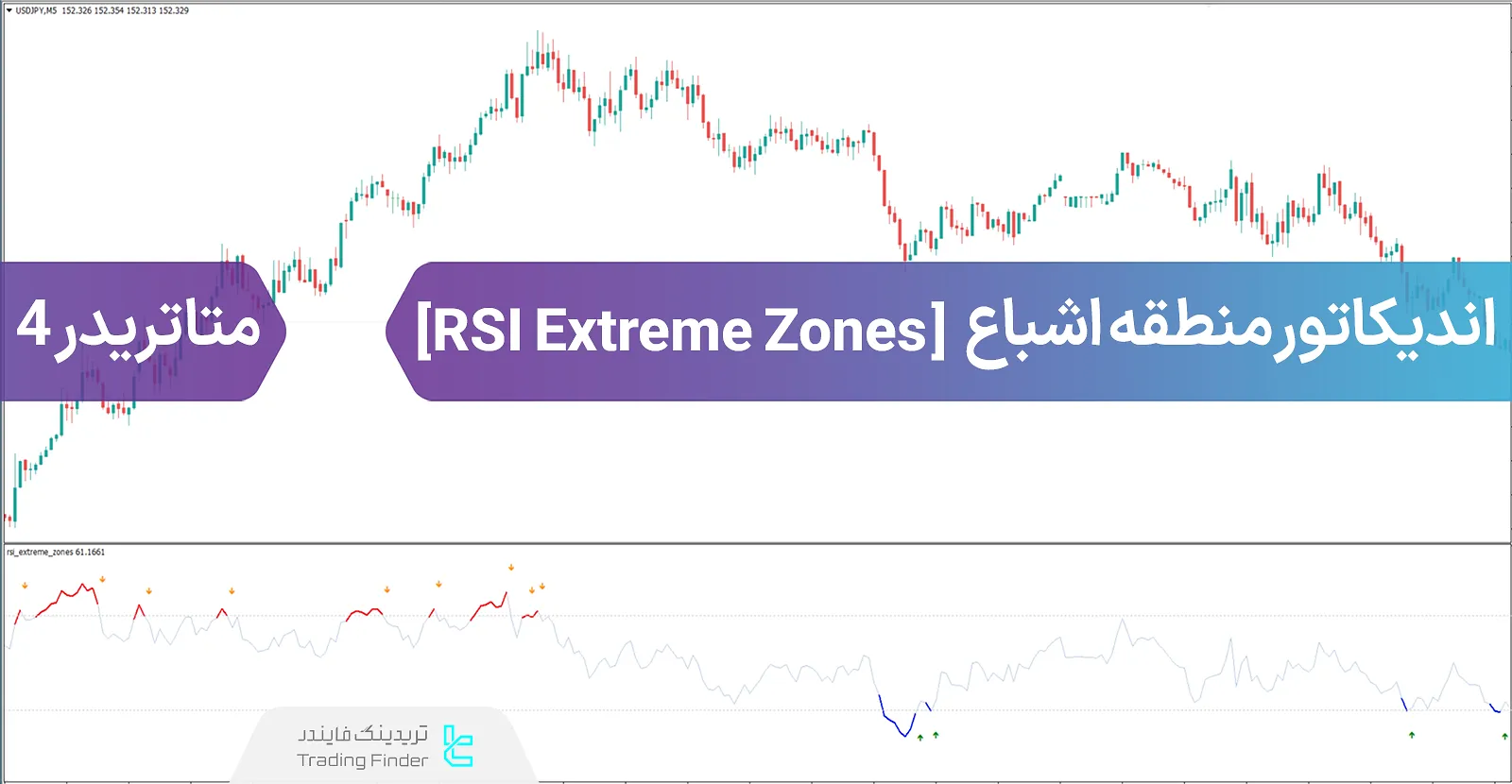 دانلود اندیکاتور منطقه حداکثر اشباع RSI در متاتریدر 4 (RSI EZ) - رایگان - [تریدینگ فایندر]