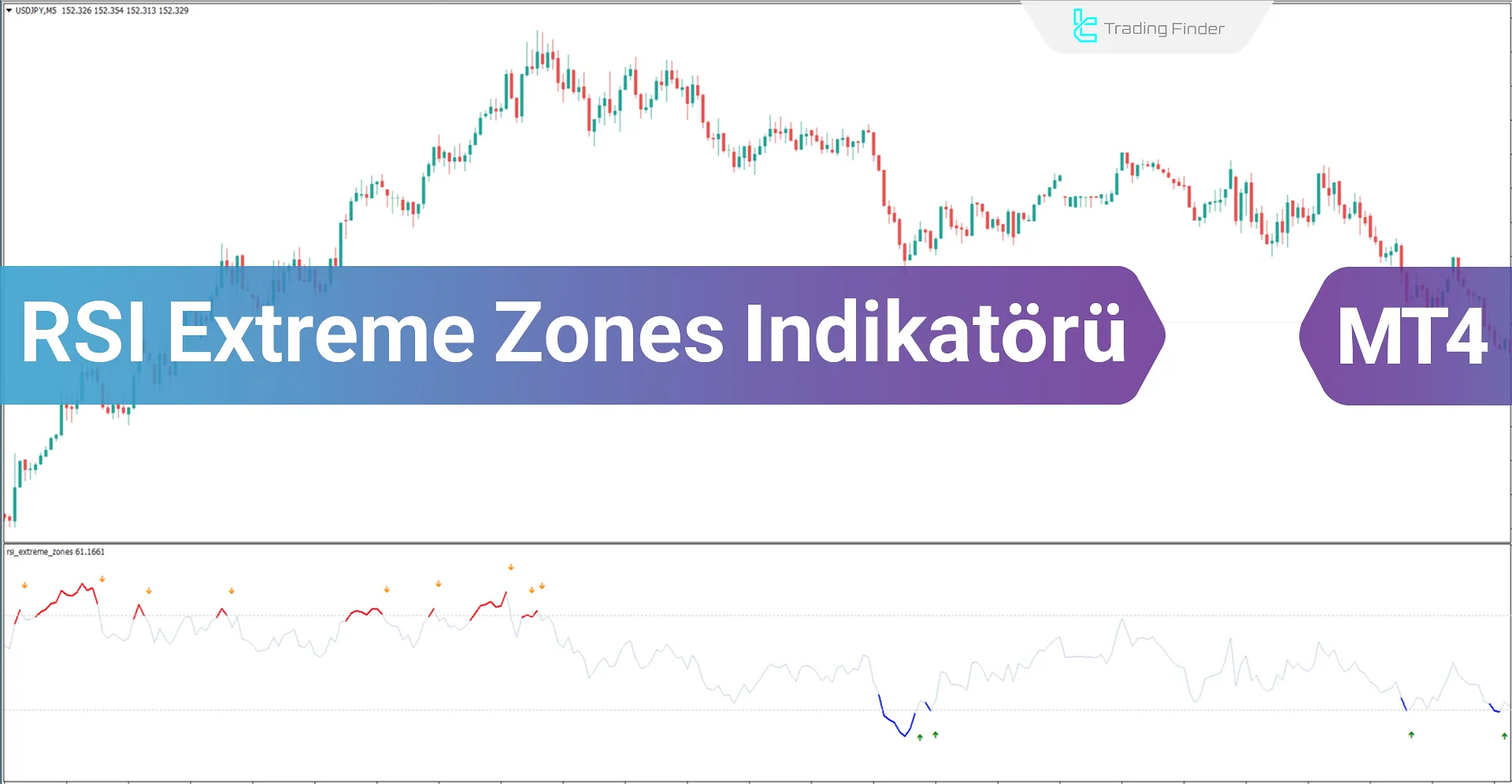 RSI Extreme Zones göstergesini (RSI EZ) MT4 için indirin - Ücretsiz