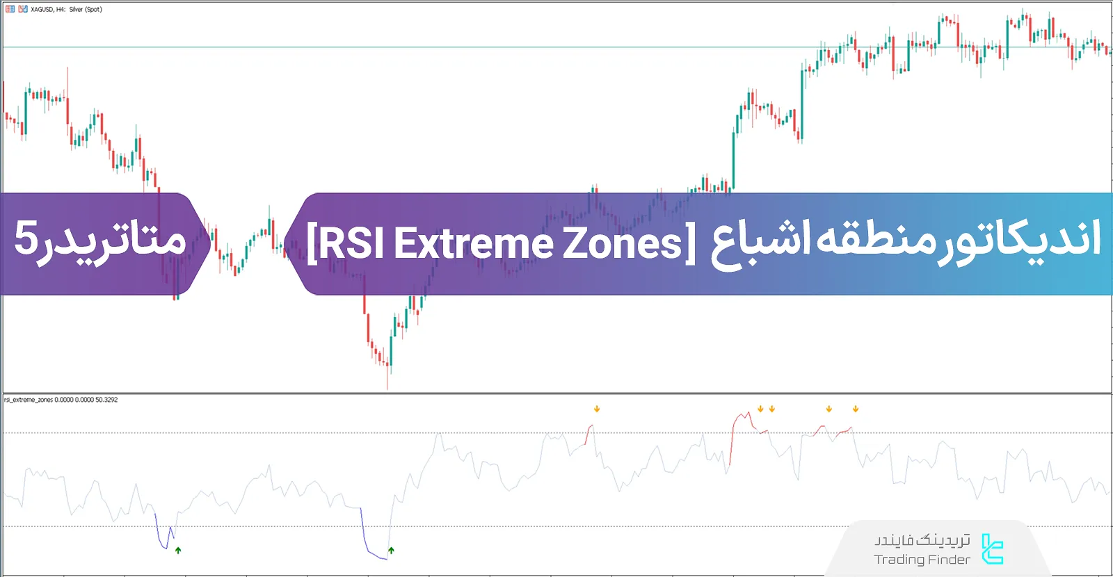 دانلود اندیکاتور منطقه حداکثر اشباع RSI در متاتریدر 5 (RSI EZ) - رایگان - [تریدینگ فایندر]