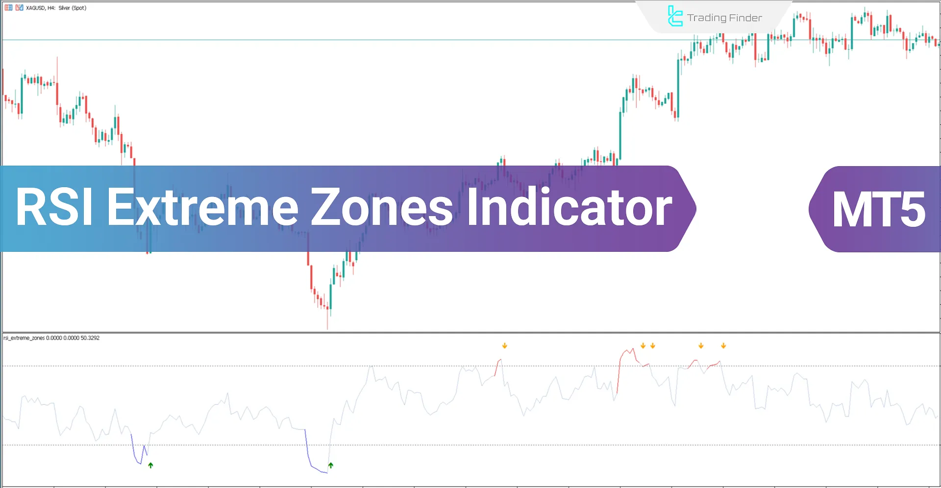 RSI Extreme Zones indicator for MT5 Download - Free