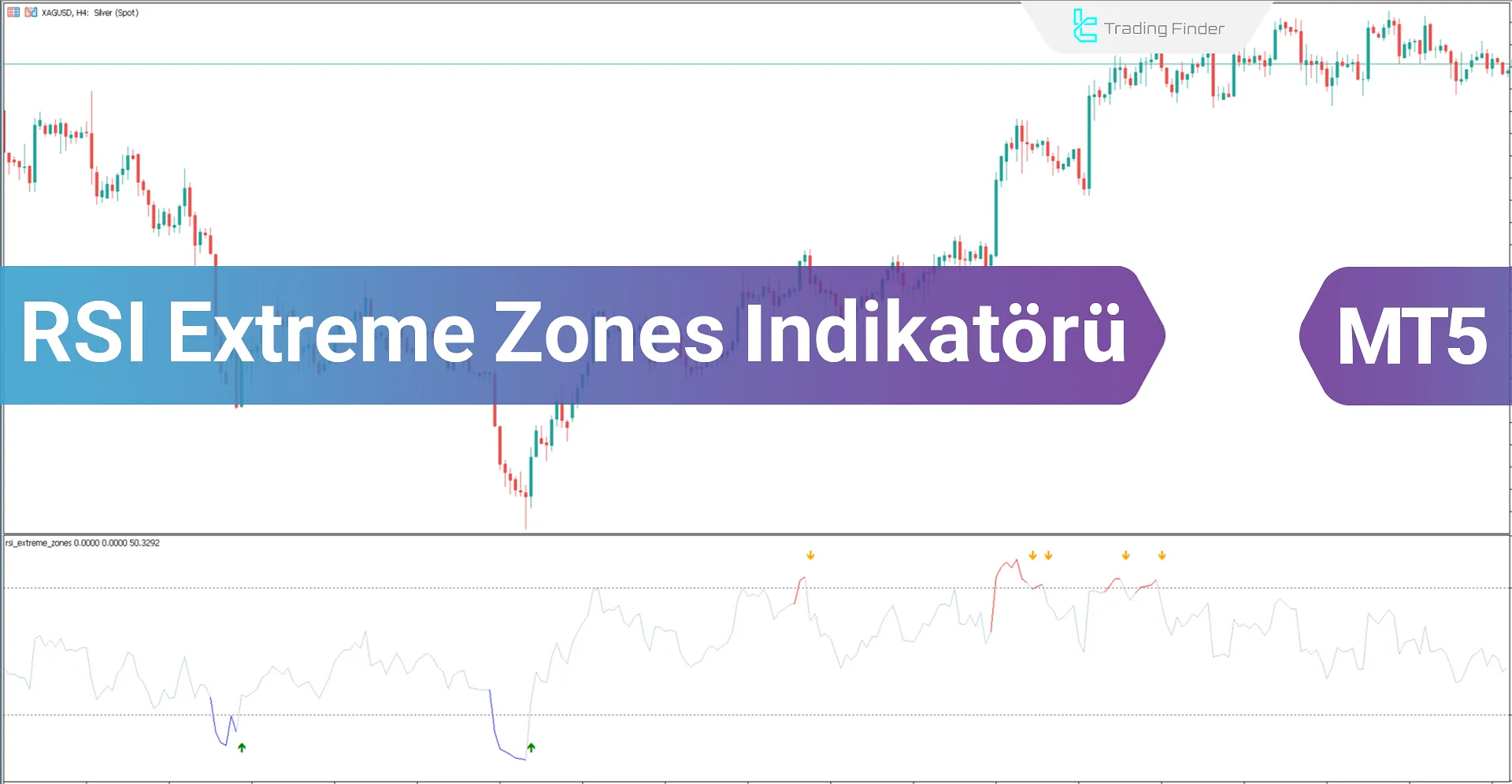 RSI Extreme Zones (RSI EZ) göstergesini MT5 için indirin - Ücretsiz