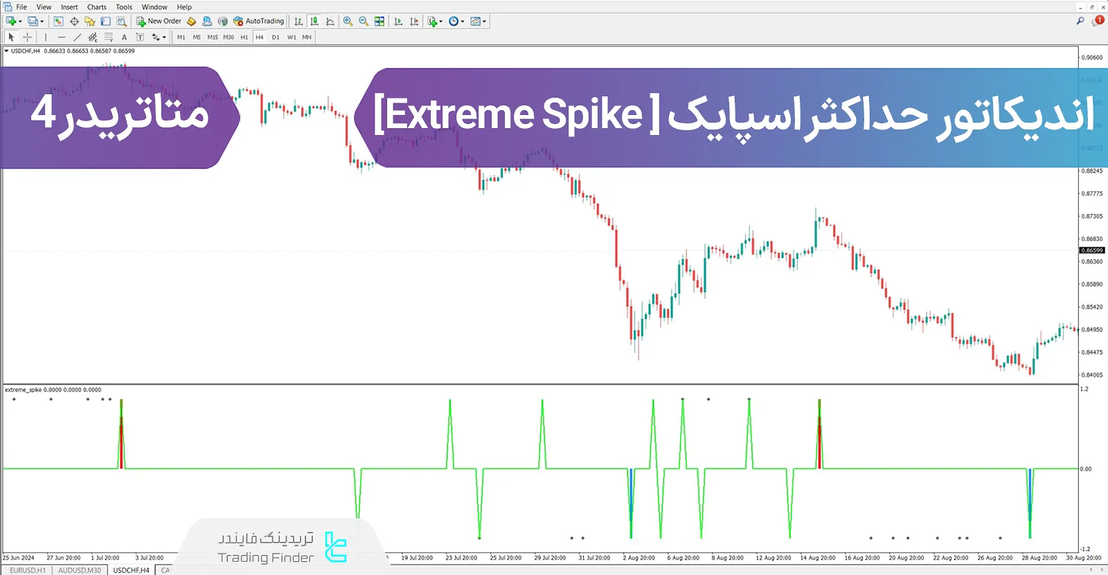 دانلود اندیکاتور حداکثر اسپایک (Extreme Spike) برای متاتریدر 4 – رایگان – [تریدینگ فایندر]