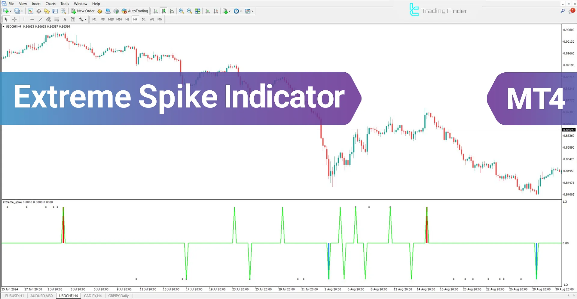 Extreme Spike indicator for MetaTrader 4 Download - Free - [Trading Finder]