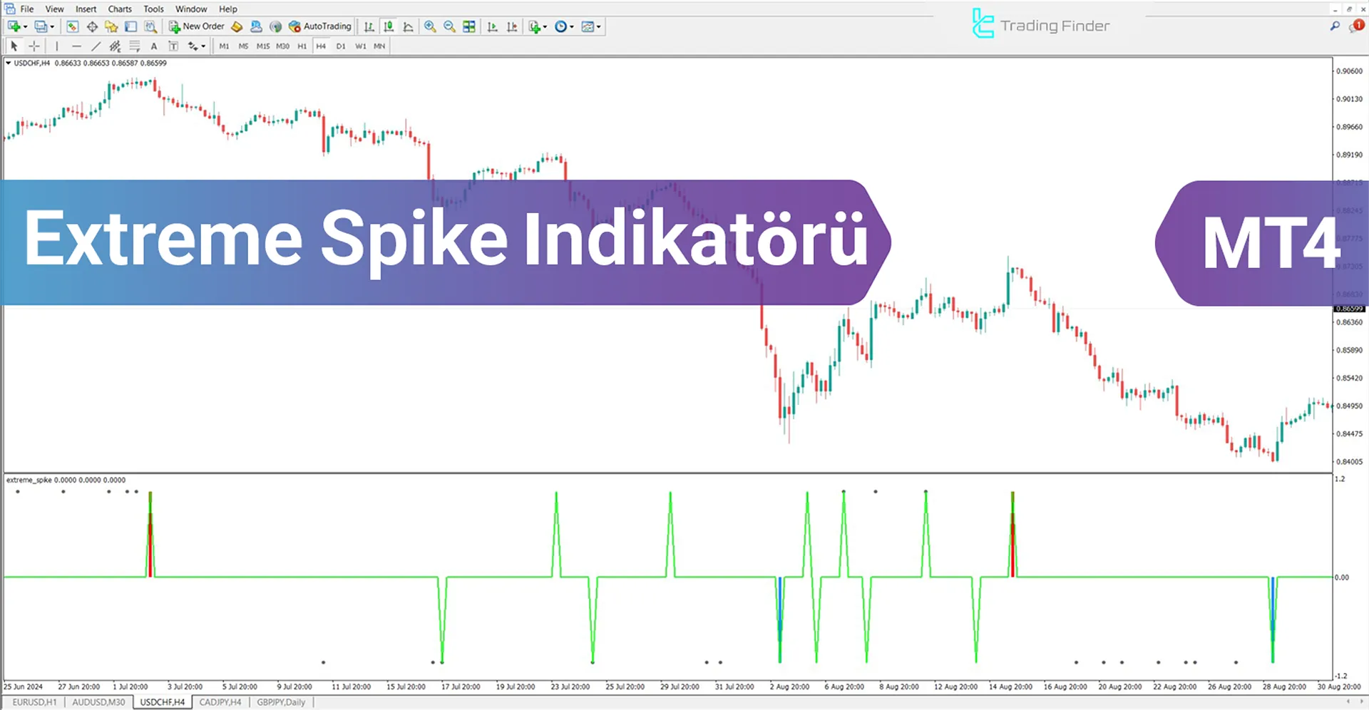 Extreme Spike göstergesini MetaTrader 4 için indirin – Ücretsiz – [Trading Finder]