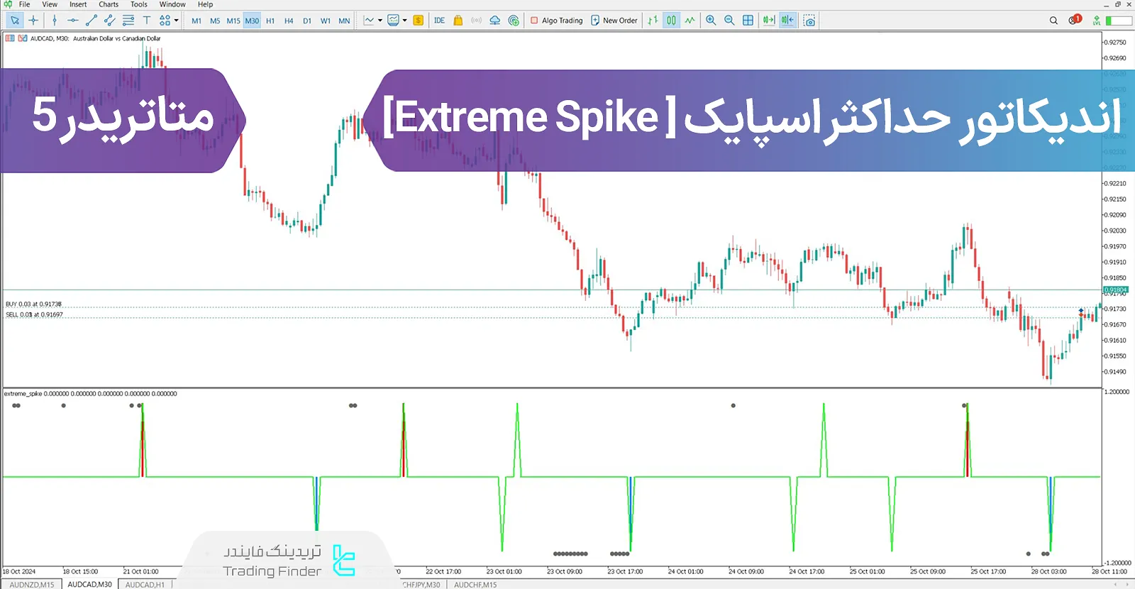 دانلود اندیکاتور حداکثر اسپایک (Extreme Spike) برای متاتریدر 5 - رایگان - [تریدینگ فایندر]