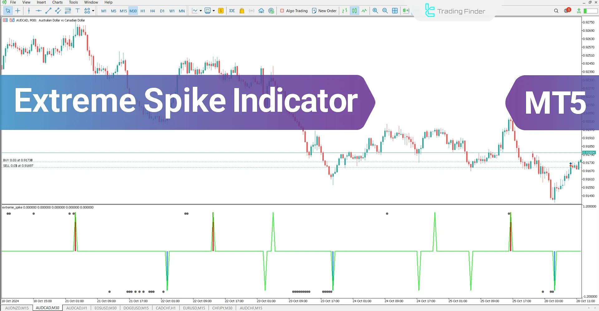 Extreme Spike indicator for MetaTrader 5 Download - Free - [Trading Finder]