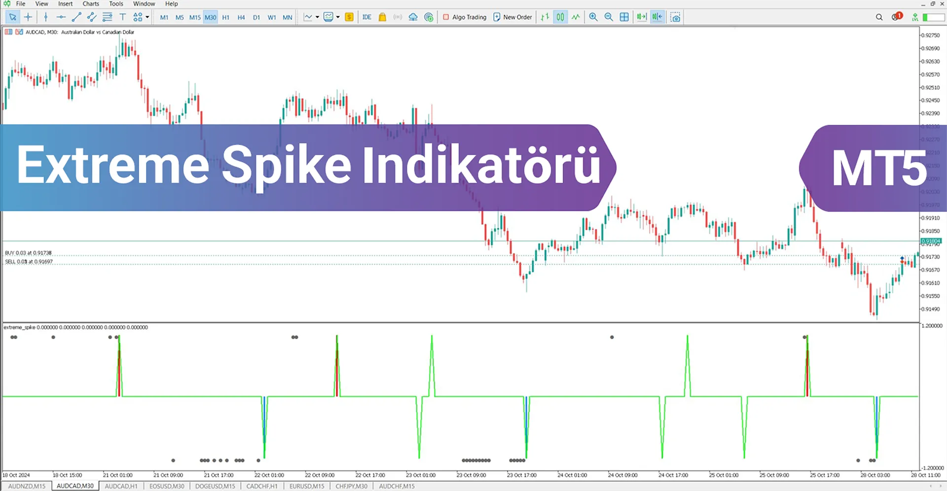 Extreme Spike göstergesini MetaTrader 5 için indirin – Ücretsiz – [Trading Finder]