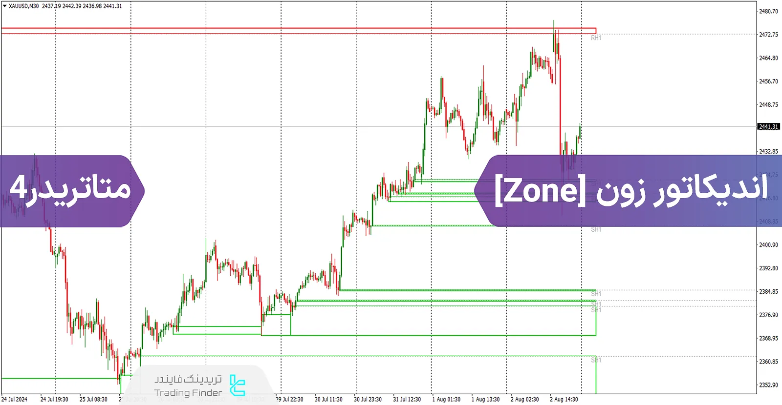 دانلود اندیکاتور زون (Zone Indicator) برای متاتریدر 4 - رایگان - [تریدینگ فایندر]