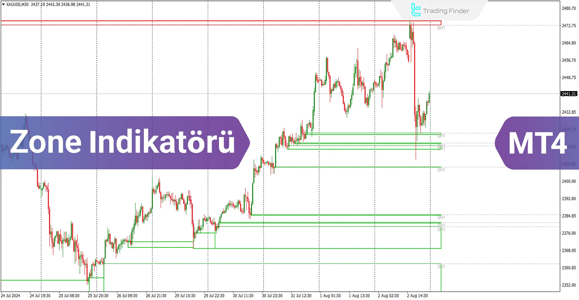 Zone Göstergesi İ MetaTrader 4 için ndir - Ücretsiz - [Trading Finder]