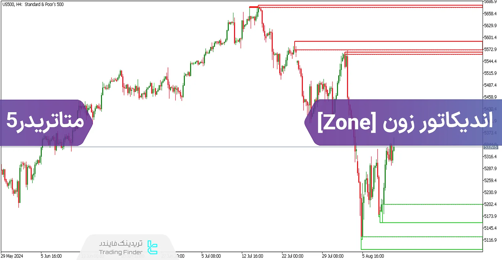 دانلود اندیکاتور زون (Zone Indicator) برای متاتریدر 5 - رایگان - [تریدینگ فایندر]