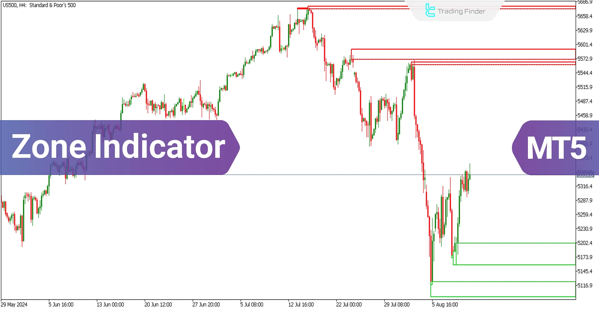 Zone Indicator for MetaTrader 5 Download - Free - [Trading Finder]