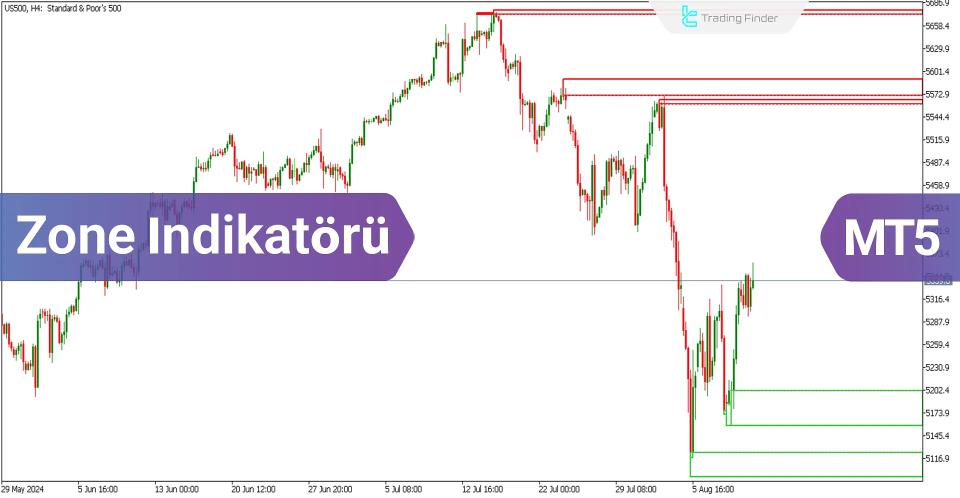 Zone Göstergesi MetaTrader 5 için İndir - Ücretsiz - [Trading Finder]