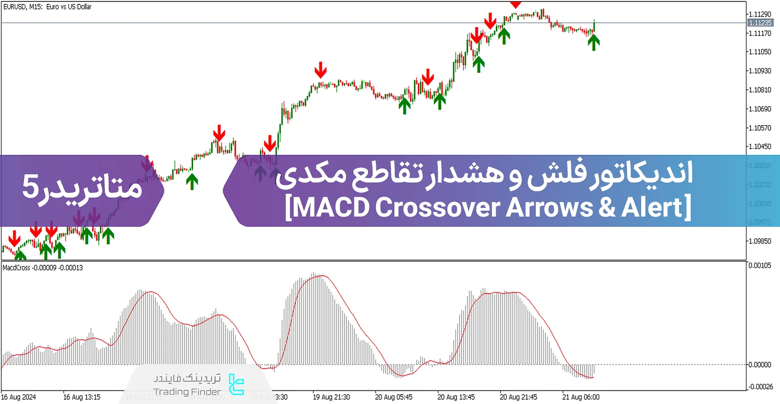 دانلود اندیکاتور فلش و هشدار تقاطع مکدی (MACD Crossover Arrows & Alert) در متاتریدر5 - رایگان