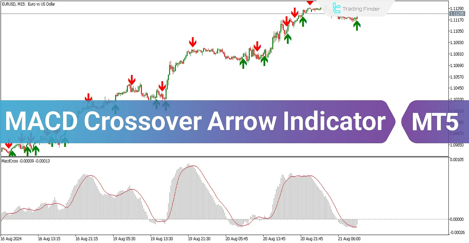 MACD Crossover Arrows & Alert Indicator for MetaTrader 5 Download - Free - [Trading Finder]