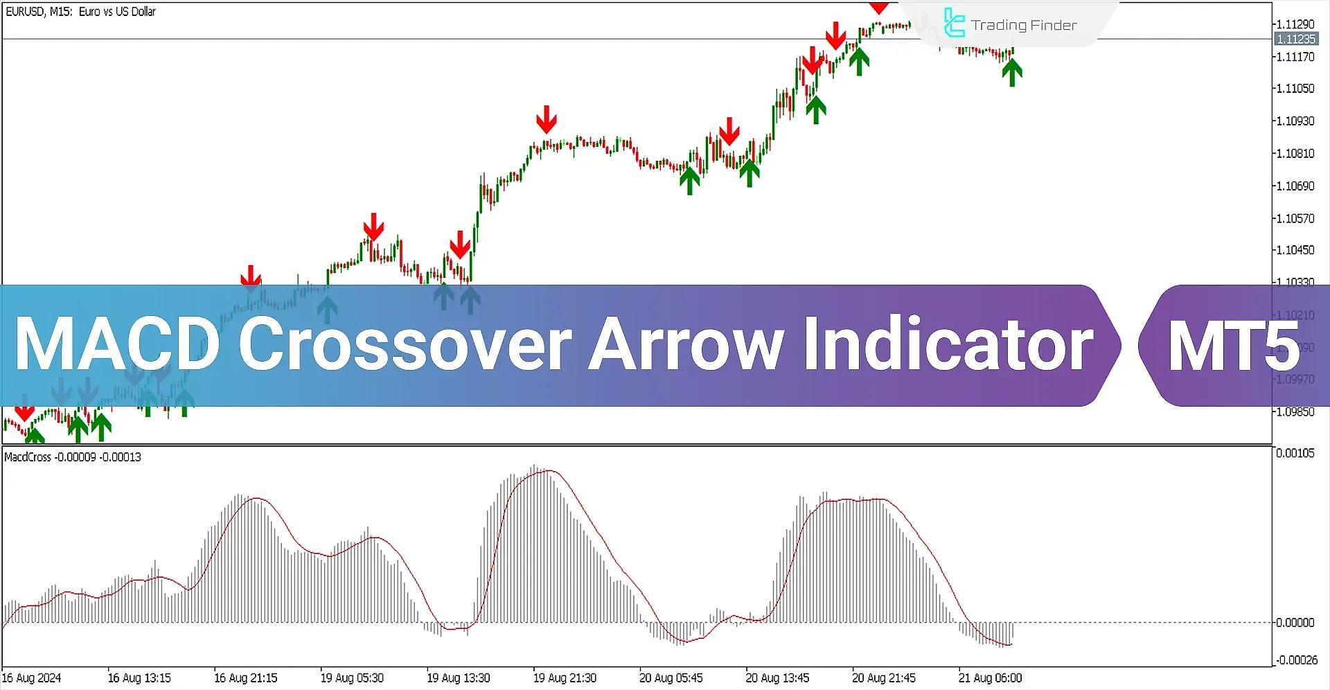 MACD Crossover Arrows & Alert Indicator MT5 - Free Download
