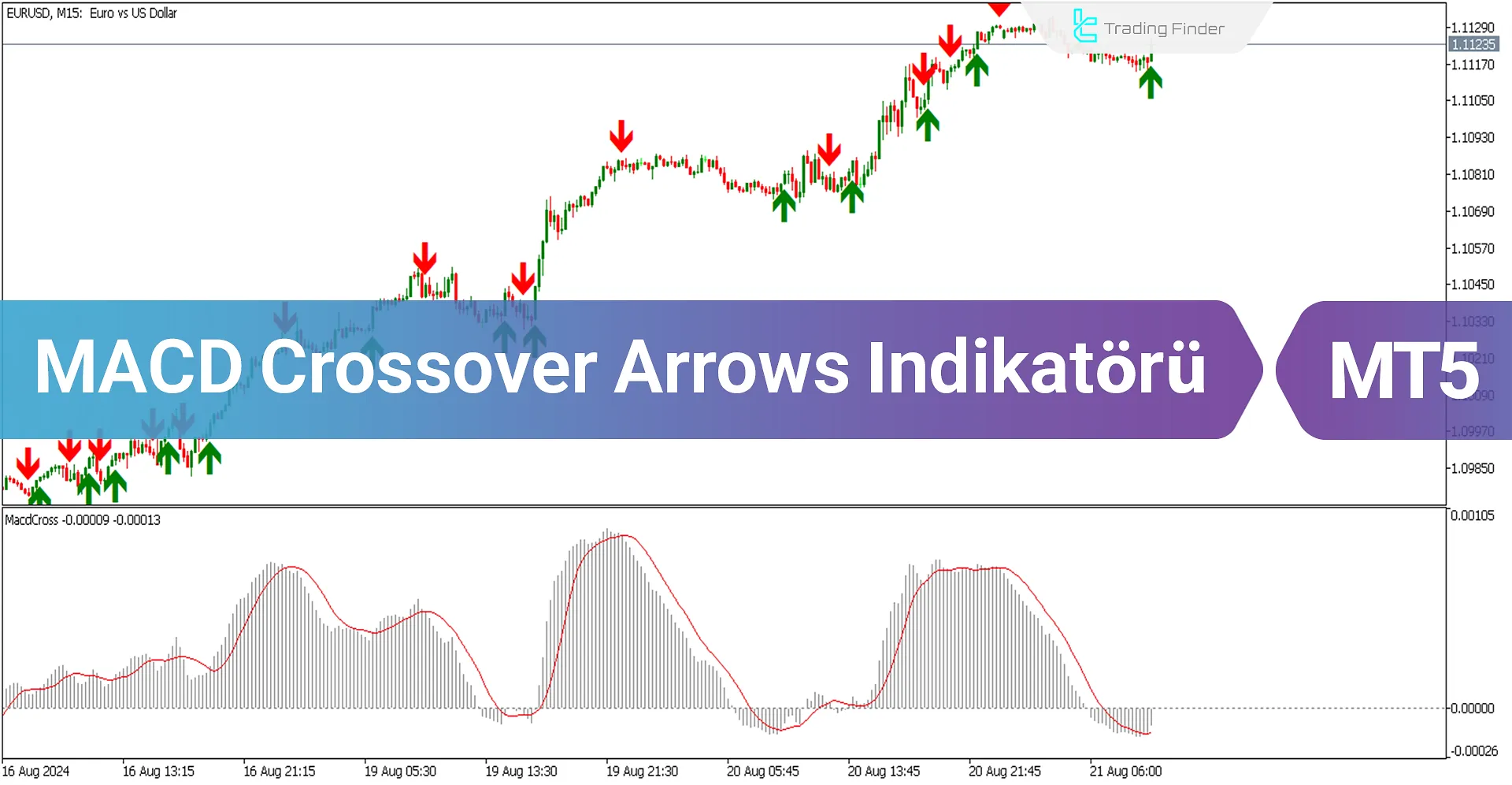 MACD Crossover Okları & Uyarı Göstergesi MetaTrader 5 için İndir - Ücretsiz