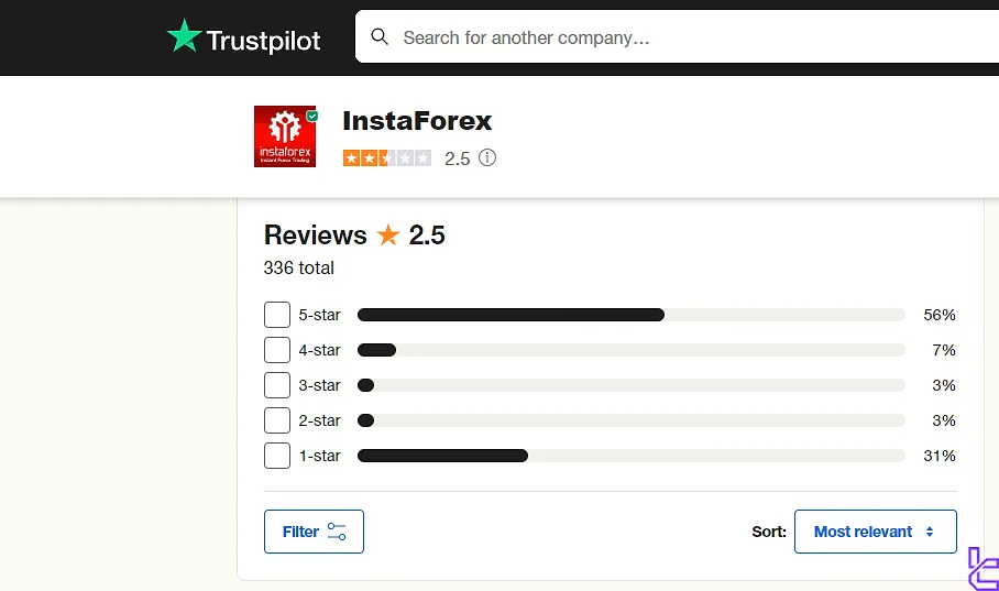 InstaForex scores on Trustpilot