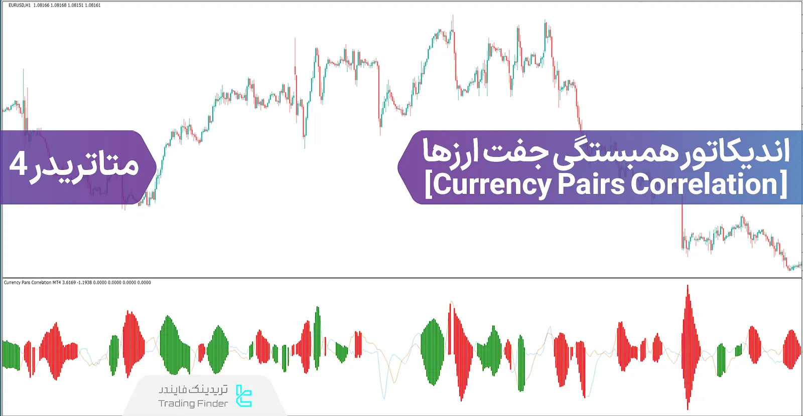 دانلود اندیکاتور همبستگی جفت ارزها (Currency Pairs Correlation Indicator) در متاتریدر 4 - رایگان