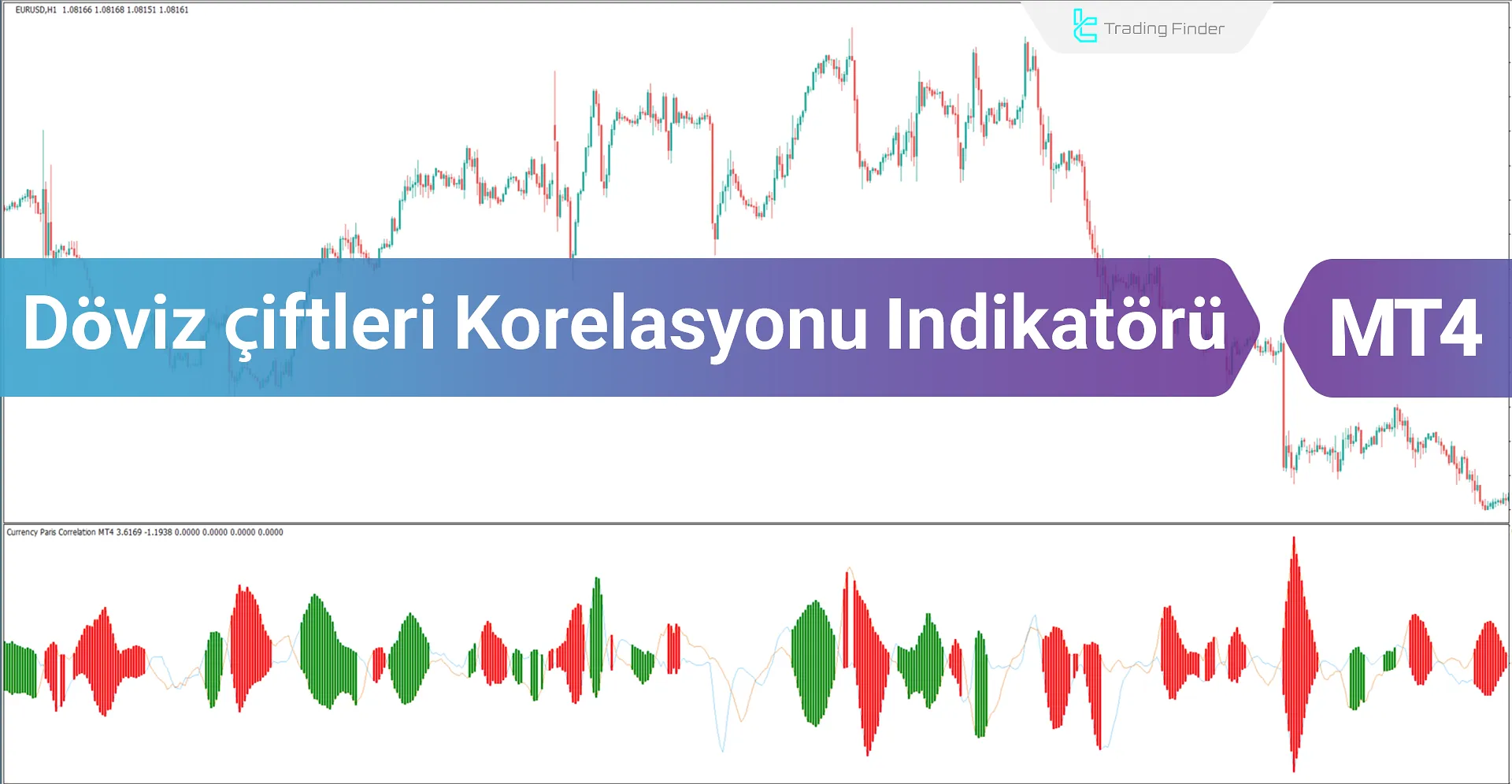 Döviz Çiftleri Korelasyon Göstergesi MetaTrader 4 için İndir -  Ücretsiz - [Trading Finder]